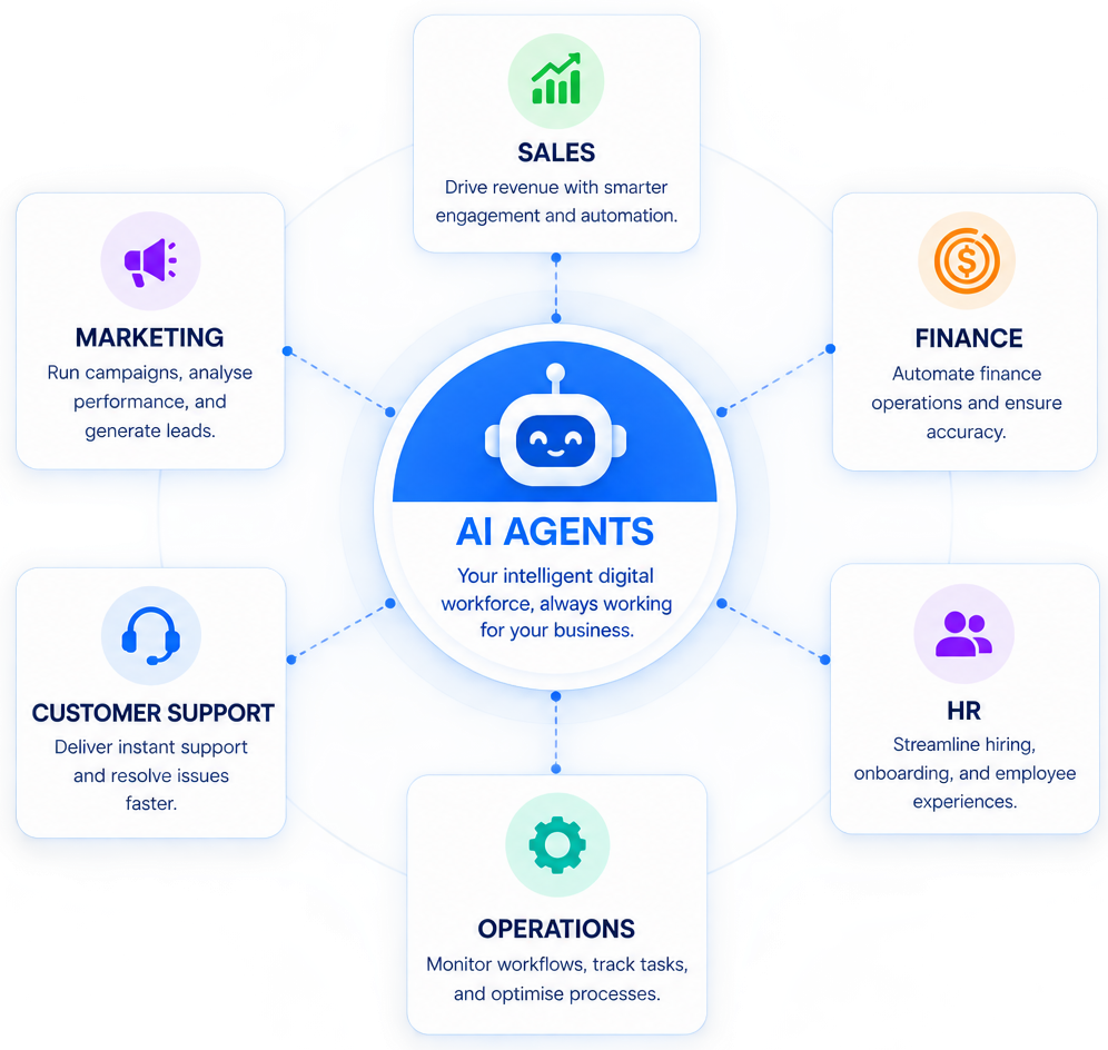 AI-AGENTS-ACROSS-YOUR-BUSINESS