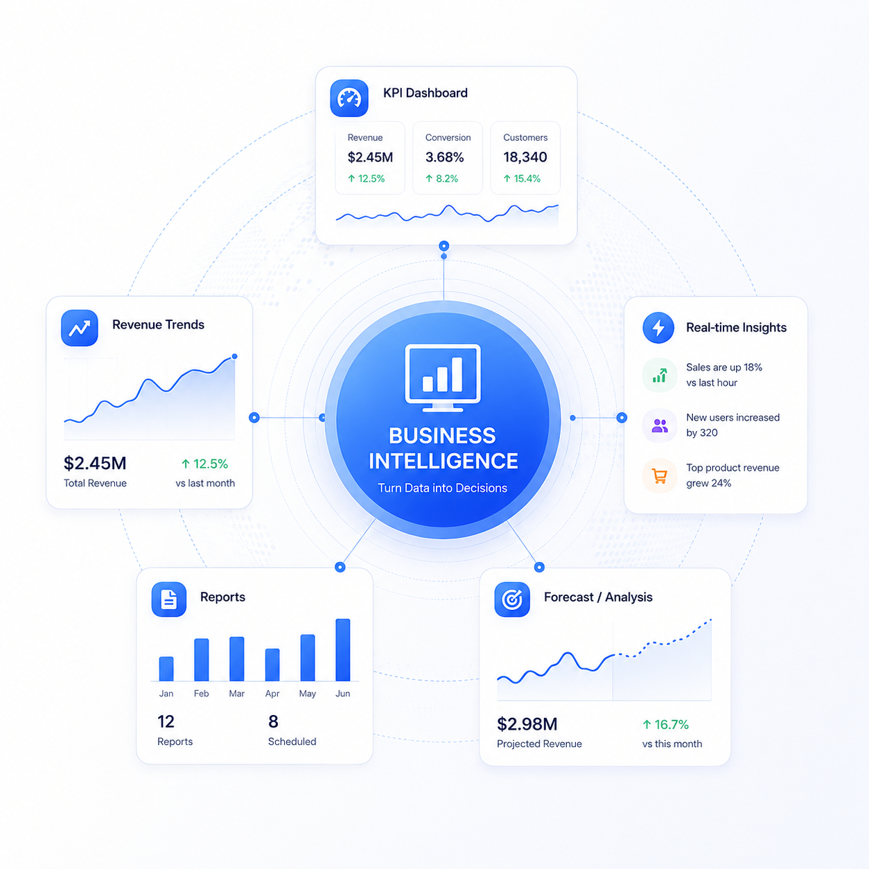 Actionable-Business-Insights