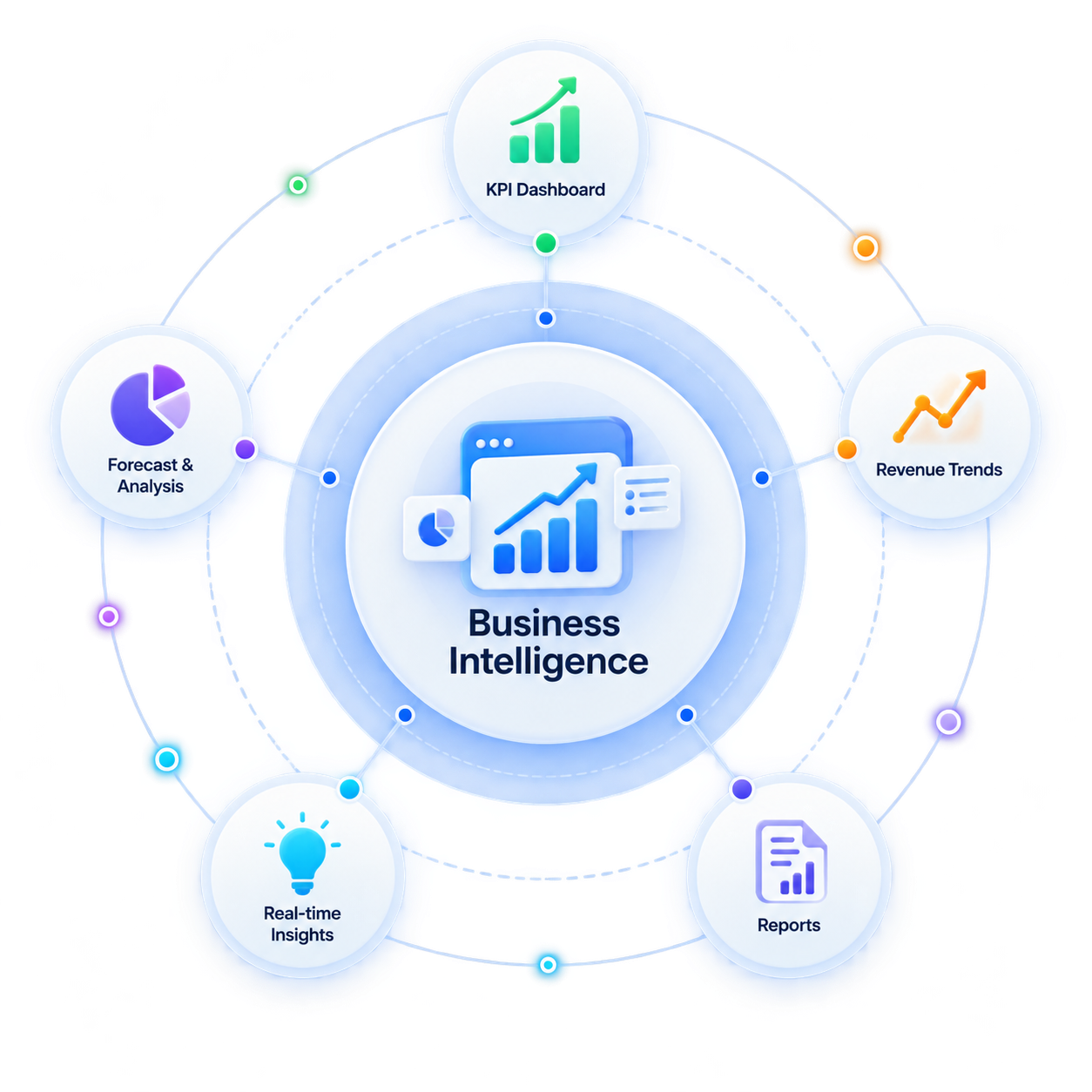 BUSINESS-INTELLIGENCE-ACROSS-YOUR-BUSINESS