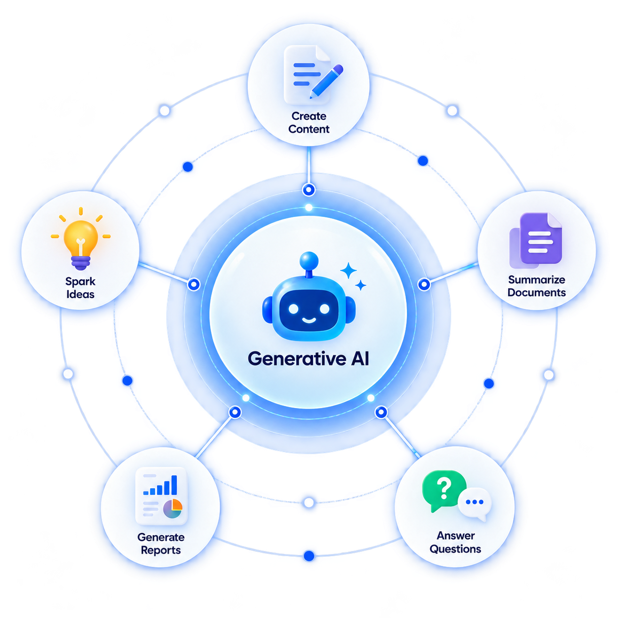GENERATIVE-AI-ACROSS-YOUR-BUSINESS