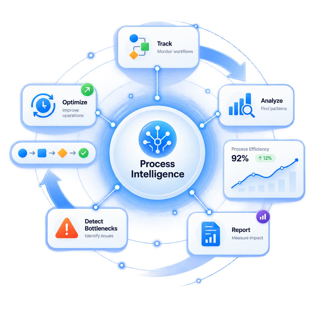 PROCESS-INTELLIGENCE-SOLUTIONS