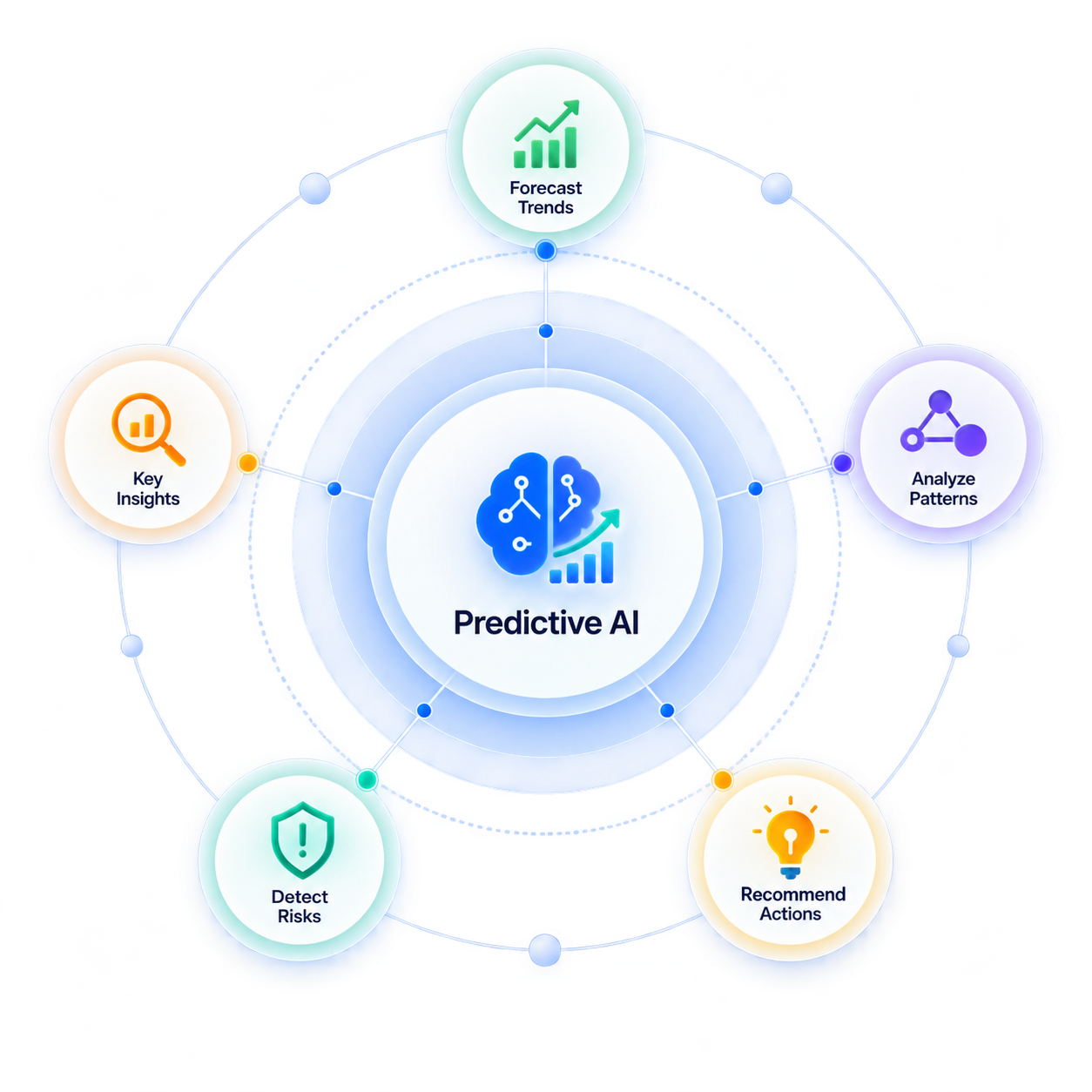 Predictive-AI-Across
