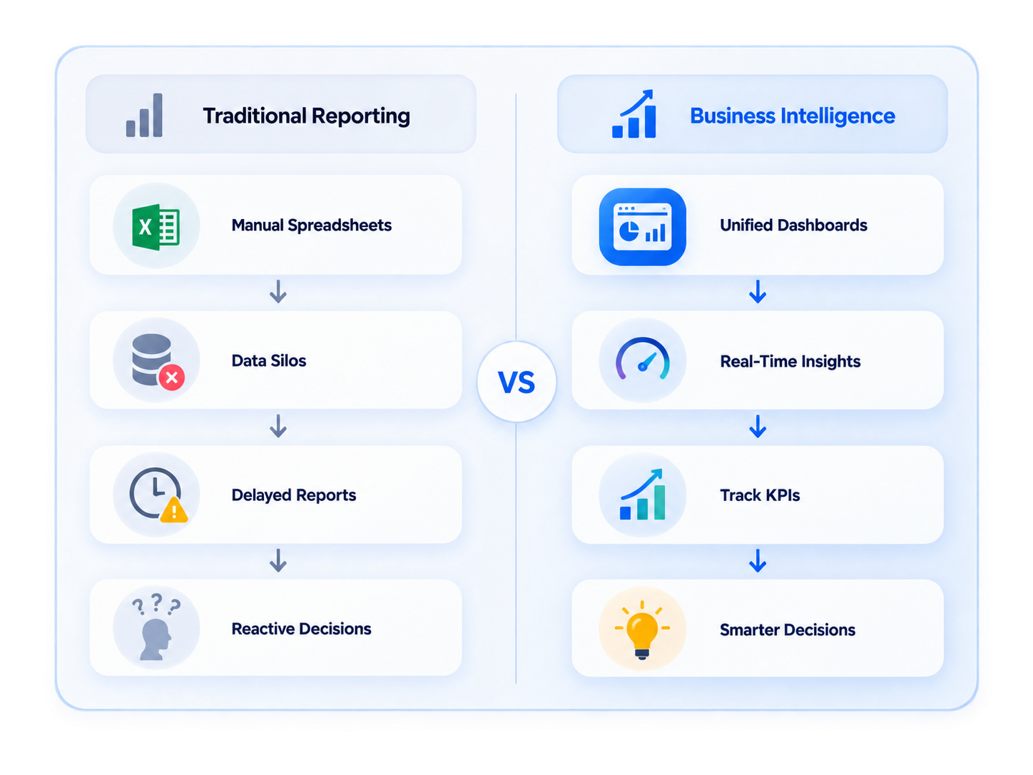 WHAT-IS-BUSINESS-INTELLIGENCE