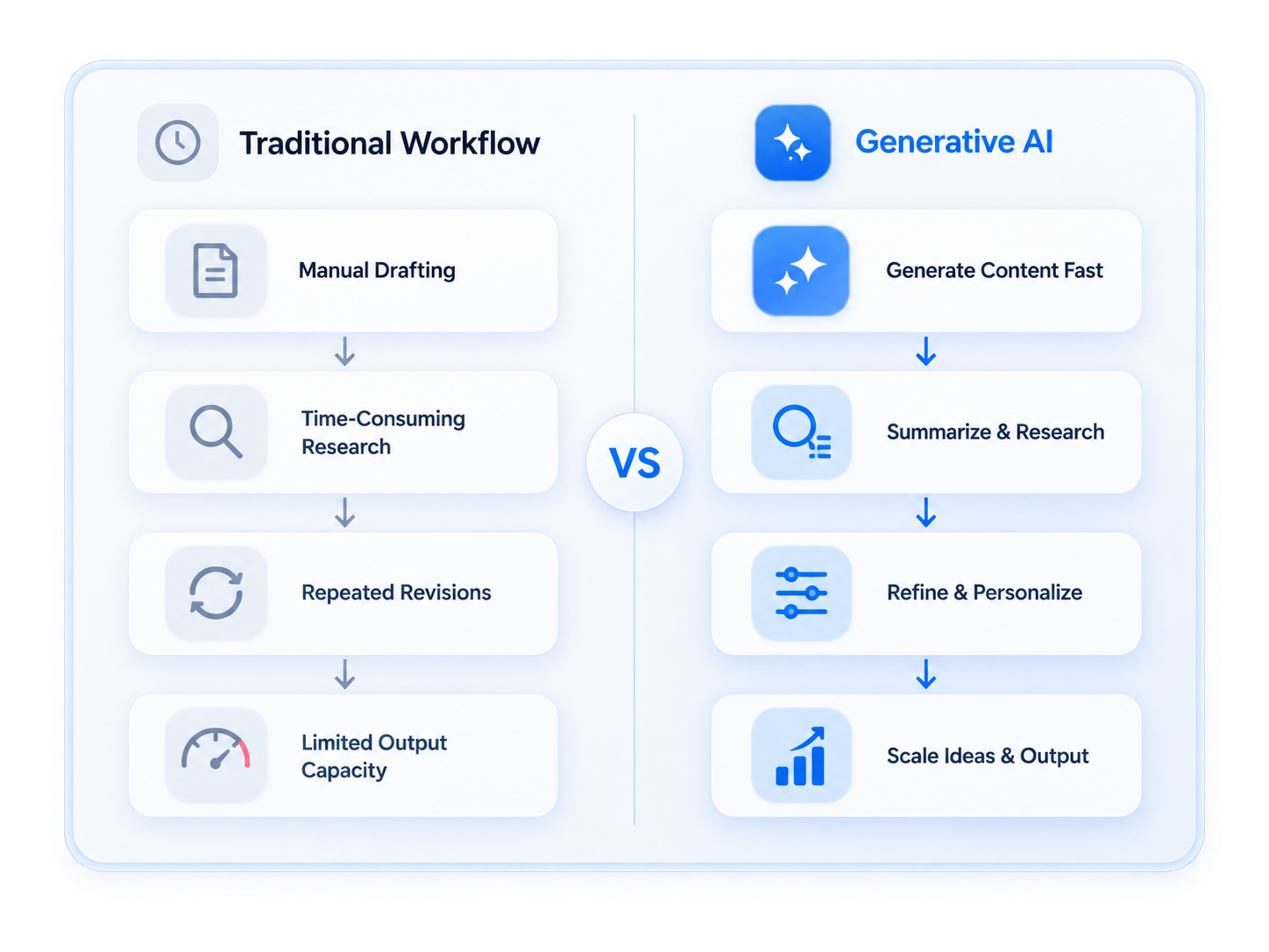WHAT-IS-GENERATIVE-AI
