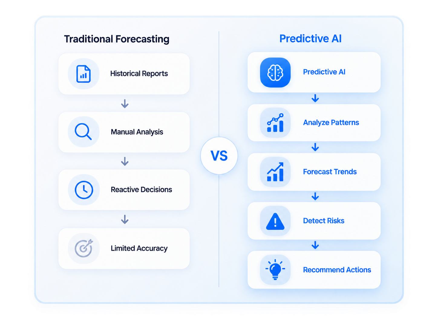 WHAT-IS-PREDICTIVE-AI
