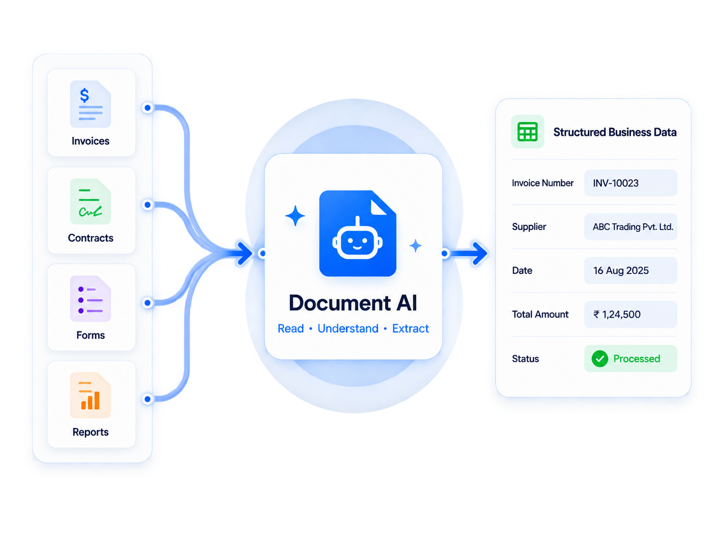 WHY-BUSINESSES-NEED-DOCUMENT-AI