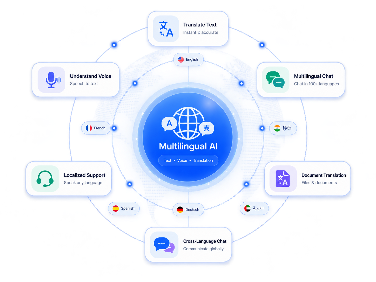 WHY-BUSINESSES-NEED-MULTILINGUAL-AI